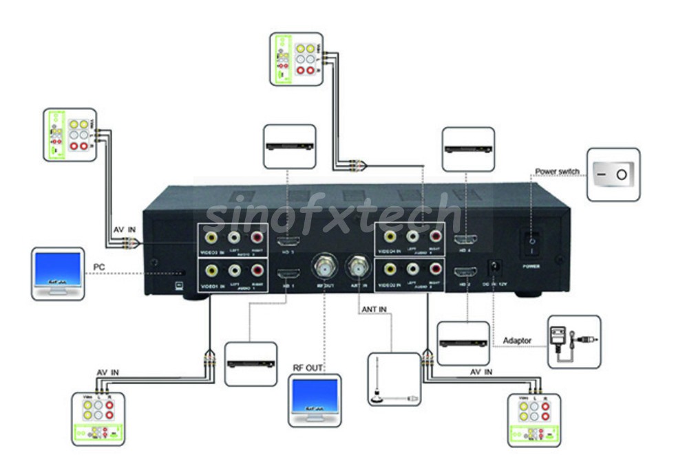 SATLINK WS7990 DVBT MODULATOR