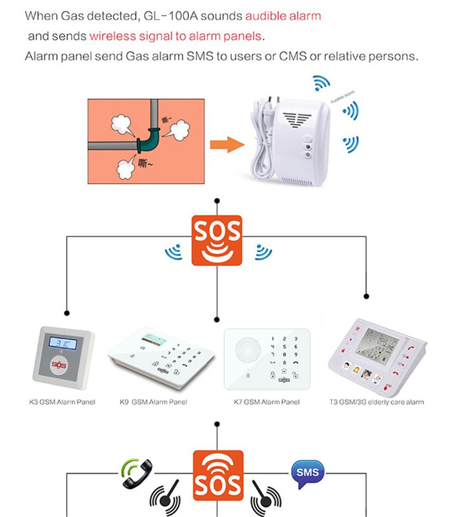 GL-100A-Wireless-Gas-Leak-Detector-Details_03