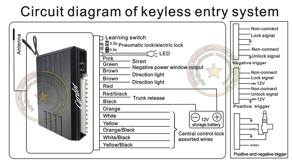 How To Program Universal Keyless Entry Remote