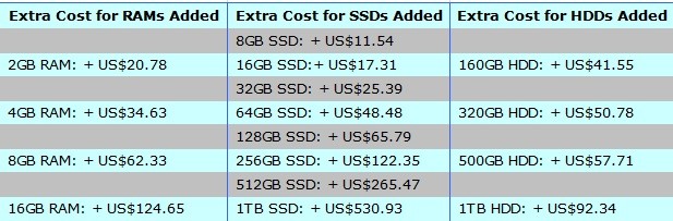 price of mini pc ram ssd hdd