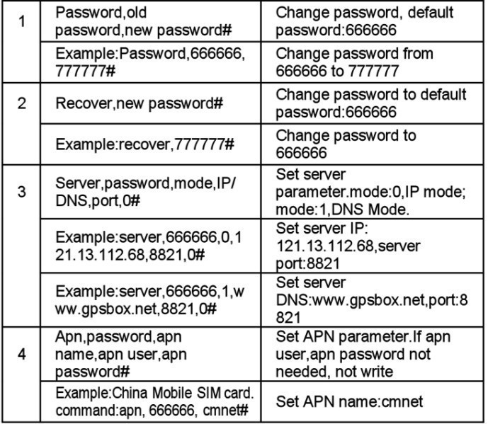 SMScommand1