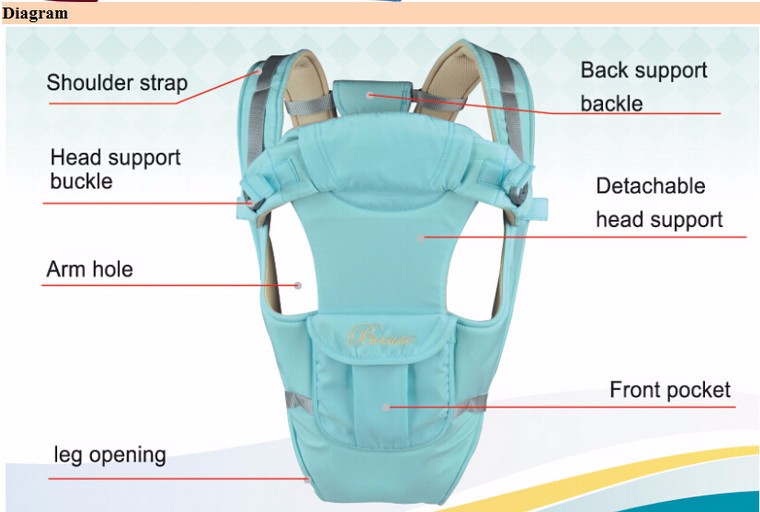Breathable 5 in 1 Multifunctional Front Facing Baby Carrier Infant Sling Backpack Pouch Wrap Baby Kangaroo Baby Activity & Gear BB
