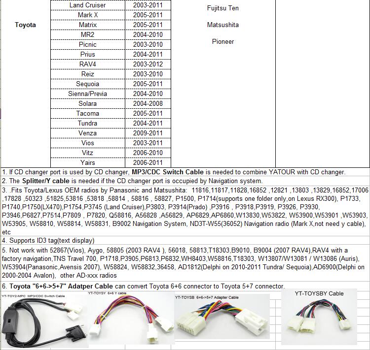 Emirates Stop118 Last Bluetooth Arab Arab RAV4 For Reiz CDC Connector United AED CD YATOUR Toyota Adapter discount Dirham Prius Music Car Vios Picnic Digital Changer Emirates Radios Matrix Dirham Sequoia United 3 Emirates Stop118 Last Bluetooth 3