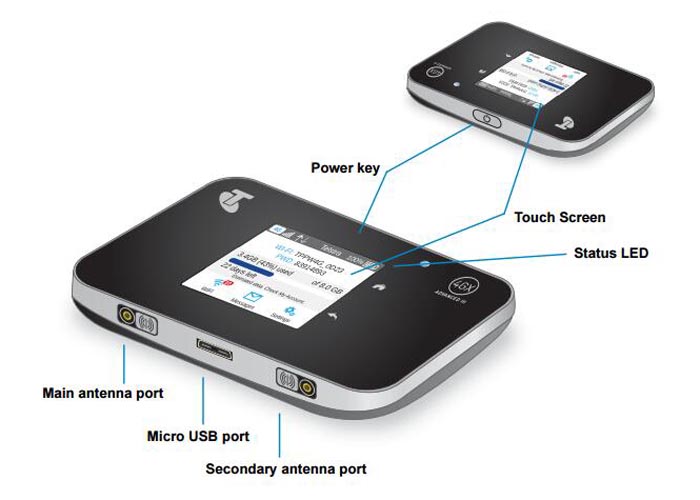 Netgear Aircard AC810S 4G LTE Cat11 Mobile Hotspot TS9 Antenna 2pcs