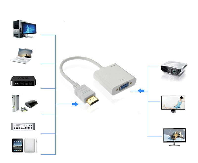 Вывод изображения с ноутбука на телевизор по wifi