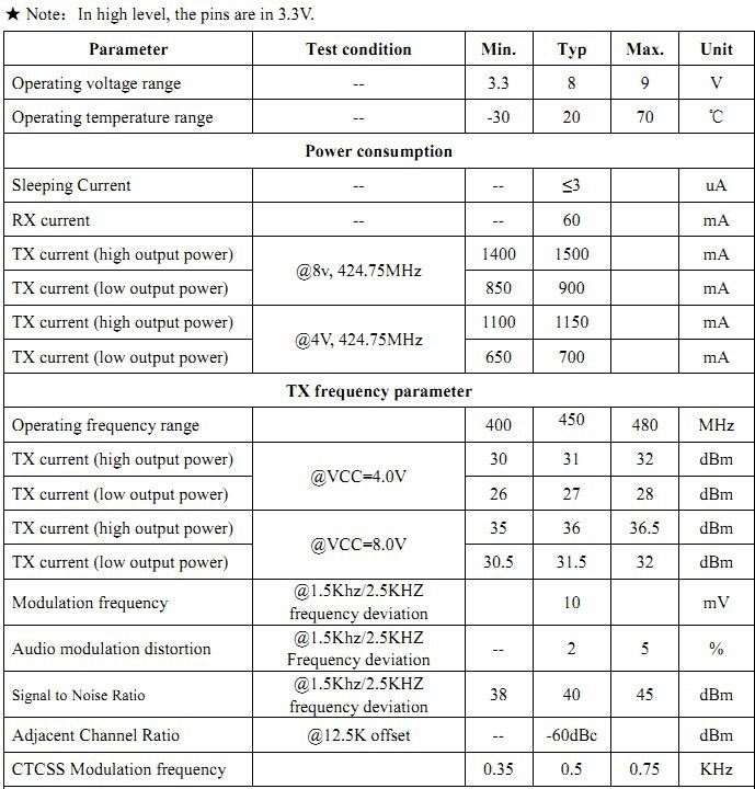 5. Electrical Characteristics