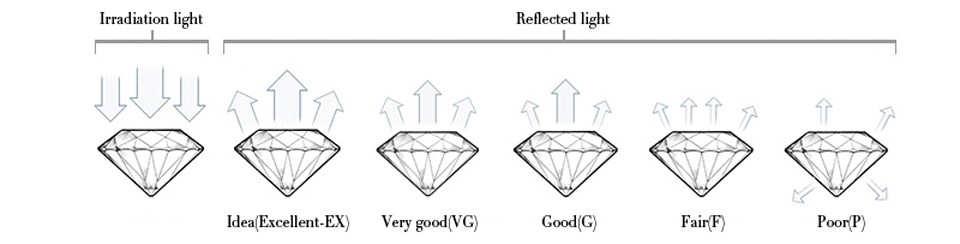 8-cut grade