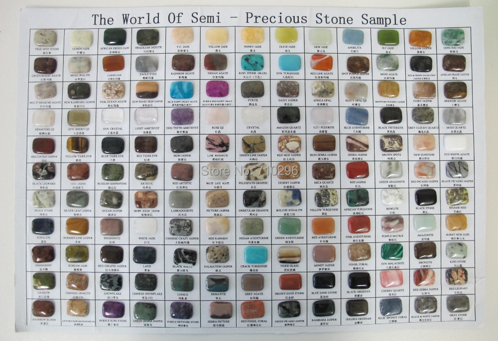 Semi Precious Stones Chart Identification