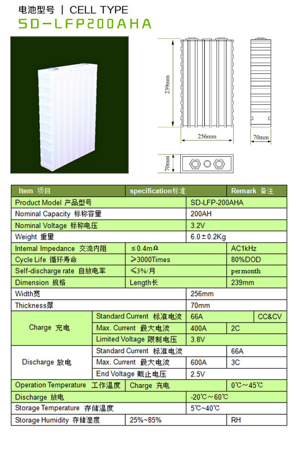 3.7v 150ah Lithium Ion Bateria 450a 3c For Make 12v 450ah Battery
