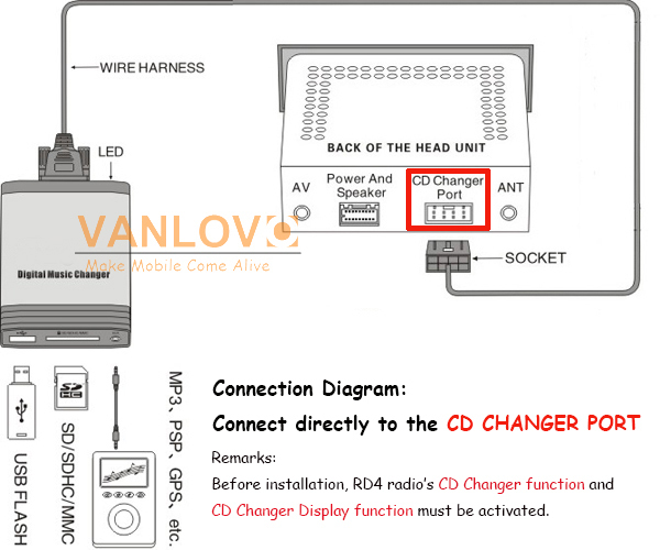 Купить yatour цифровой музыки смены aux вход sd usb mp3 адаптер для ...