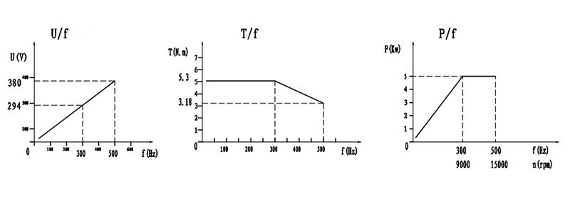 SDS140-30-9-15Z-5--2