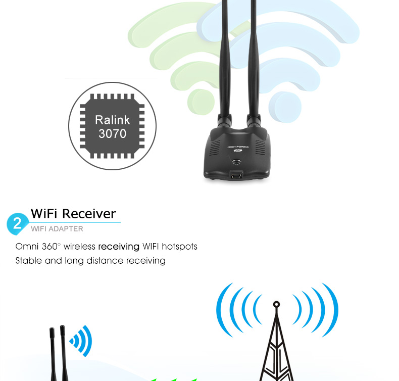 Computer Antenna For Wifi