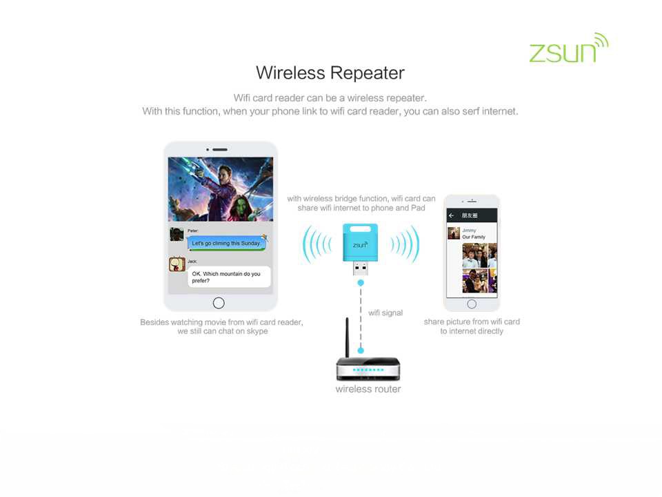 wifi card reader 10