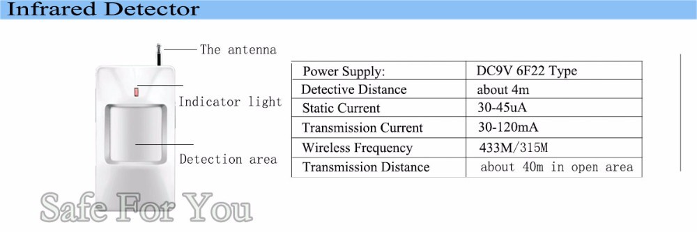 GSM -g2