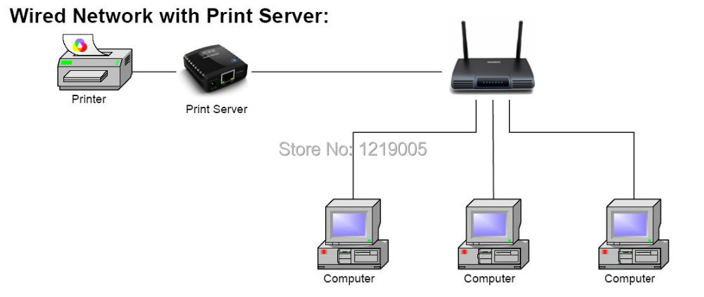 Купить Новый usb 2.0 lrp сетевой сервер печати wifi сетевой принтер ...