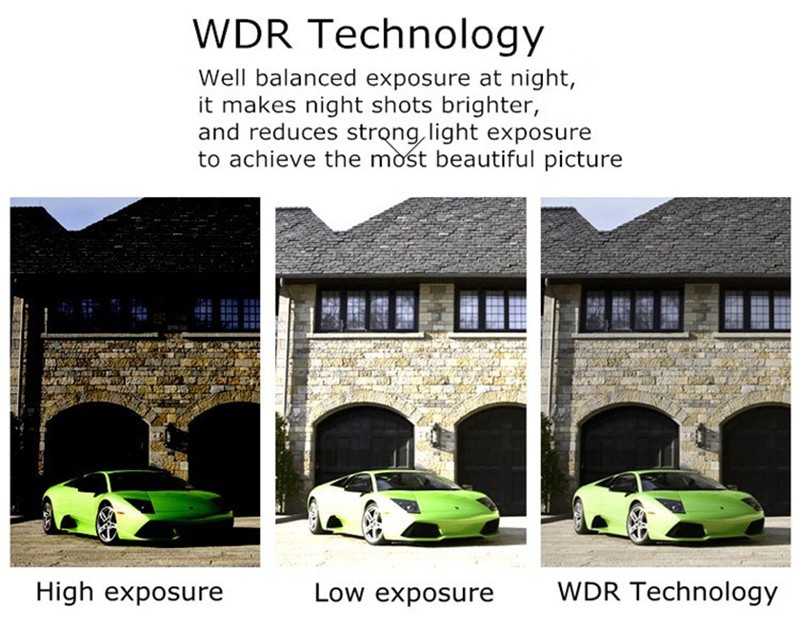 WDR