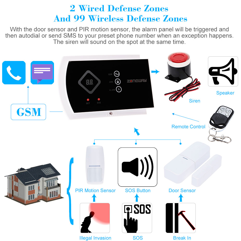 Zoneway  android- ios app   gsm sms   controlhome    