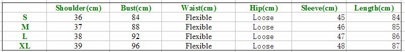 demin chart