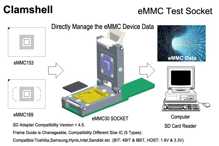 eMMC-Test-Socket-Features-750x500_1
