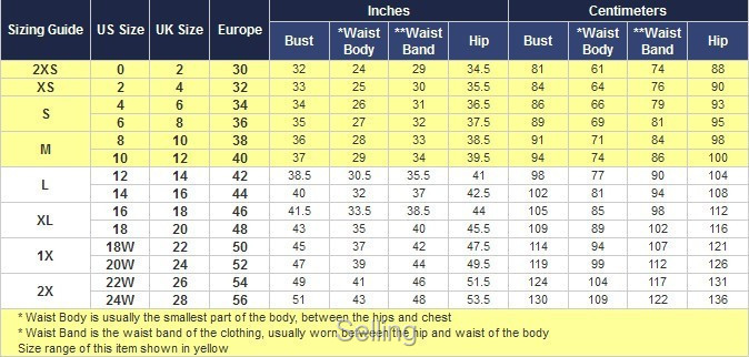 Measurement