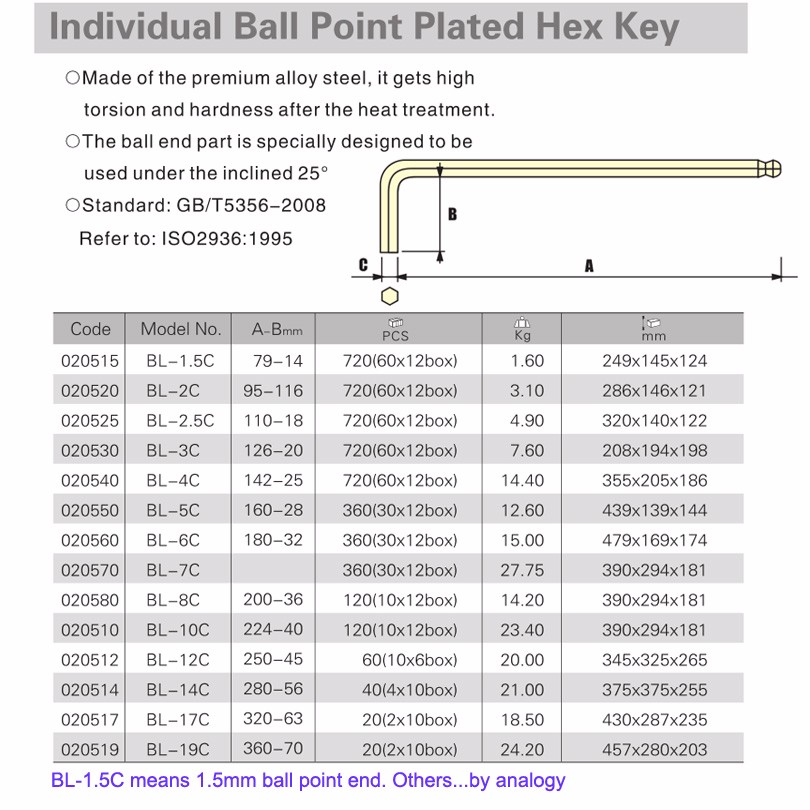 allen key dimensions