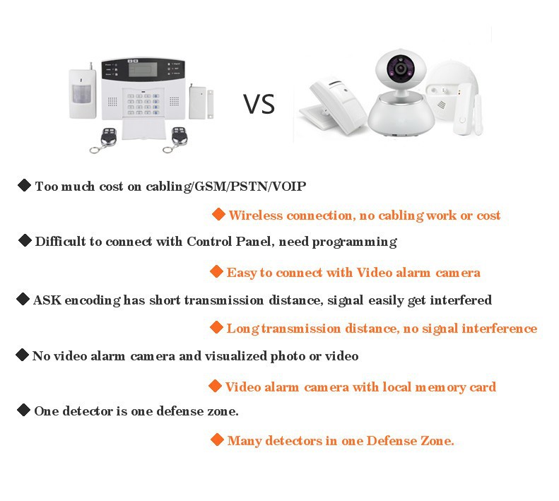 GSM alarm system vs video alarm system