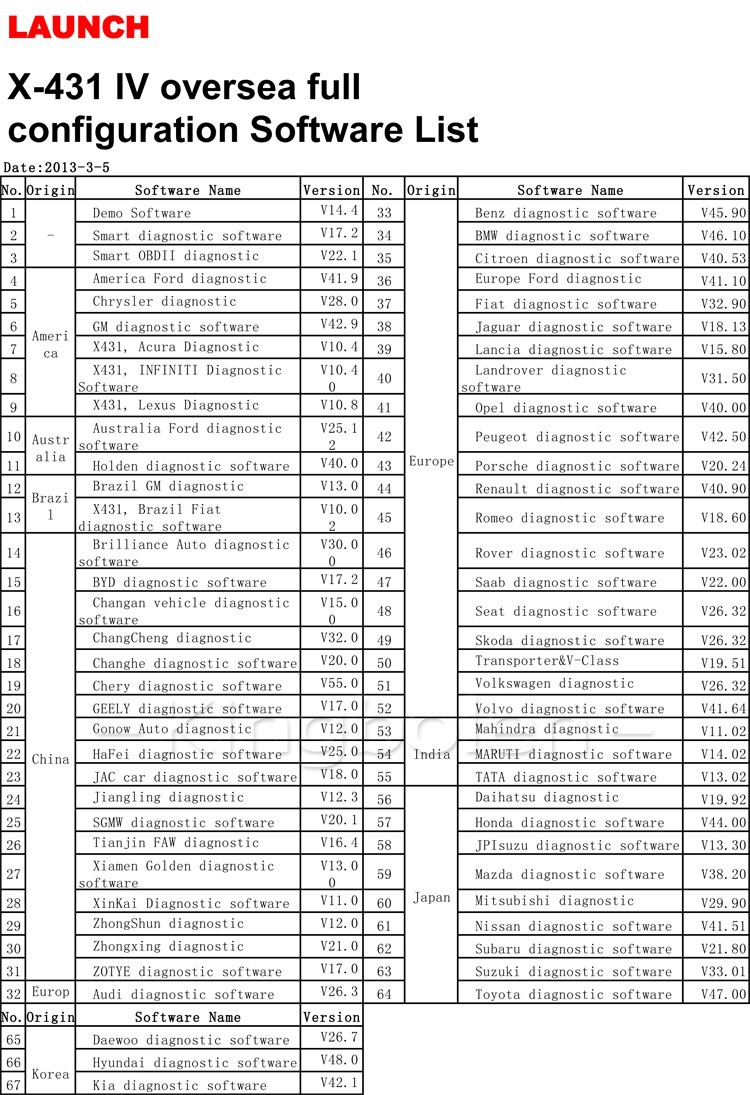 x431 IV software list-03