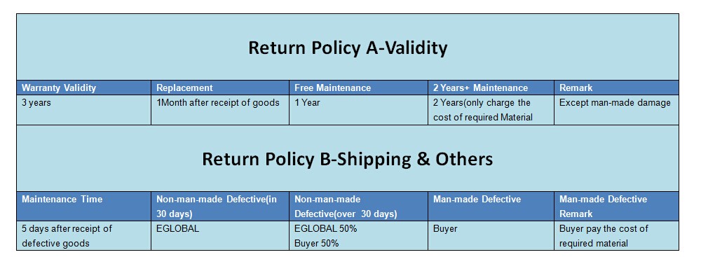 return policy2