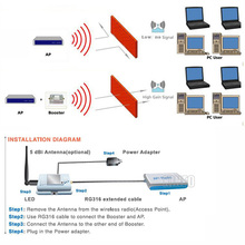2W 2000 2500Mhz 802 11b g WiFi Repeater Wireless Amplifiers Router Power Range Signal Booster Antenna