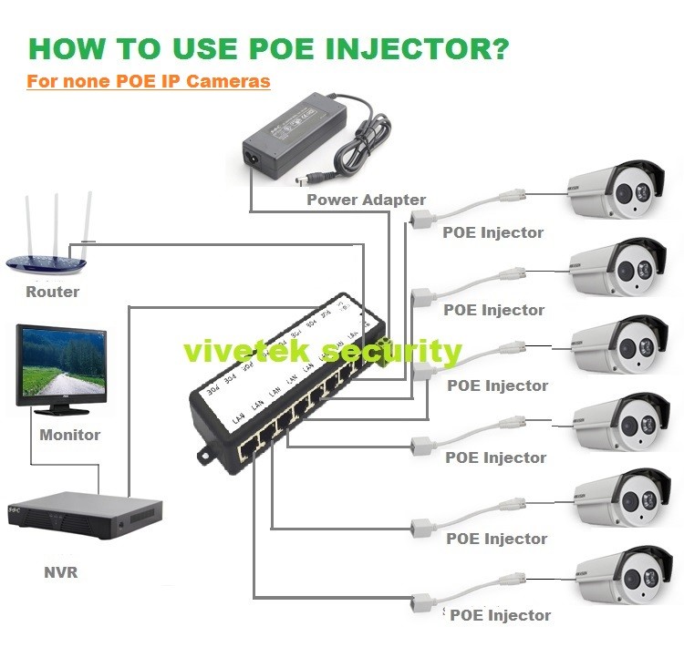 Инжектор poe для ip камер своими руками Инжектор poe для ip камер своими руками