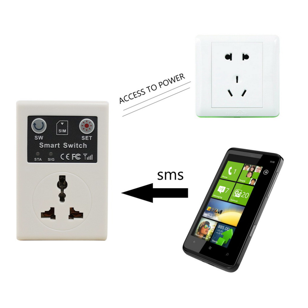 Wholesale 220v EU Plug Cellphone Phone PDA GSM RC Remote Control Socket Power Smart Switch interruptor switches Hot