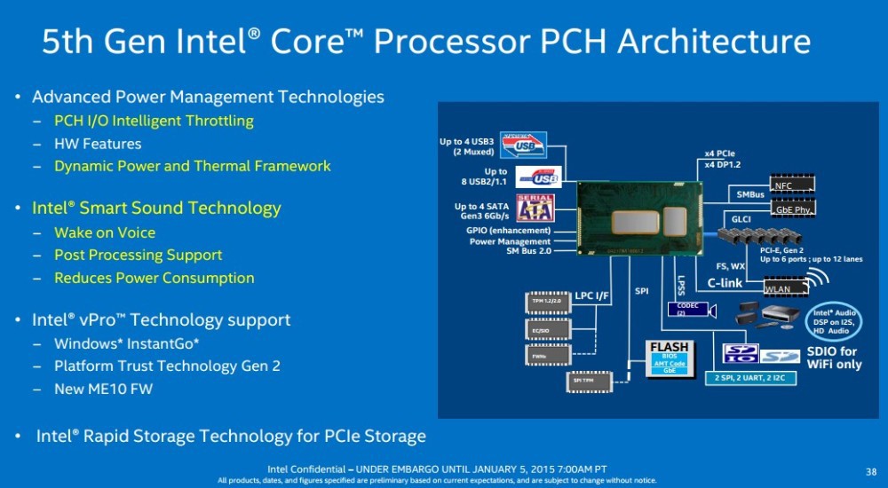 5th-gen-intel-broadwell-u-PHC-architecture