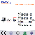 DHL Free shipping USB DMX512 Controller LED Stage Light Computer Dimmer Strong Function With Simple Operation