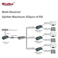 HSV891 1 Transmitter and 2 Receivers 1080P 150m HDMI extender over TCP IP with Audio Extractor