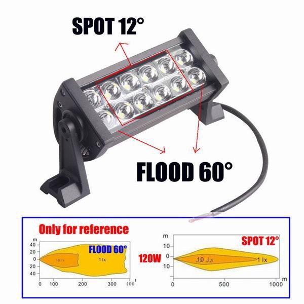 36w-led-light-bar-flood-light-spot-light-work-light-4wd-boat-white-4