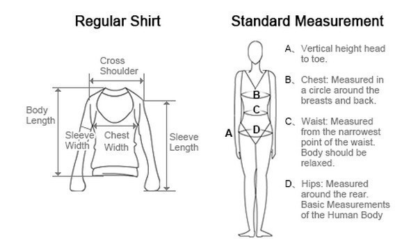 How to measure (1)