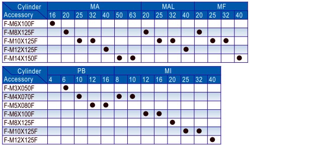 Description Picture 3 of itemFD1026 M26*1.5 Floating joint Universal joint Cylinder pendulous socket Cylinder accessories accessories