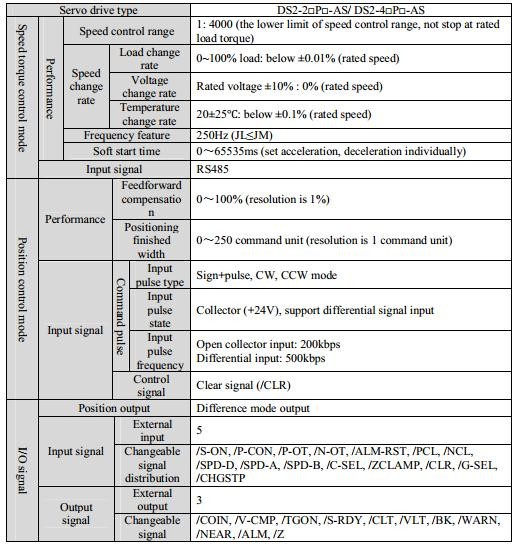 MS-130ST-M10015B-41P5+DS2-41P5-AS--2