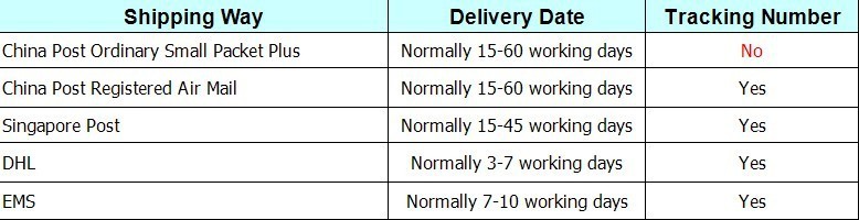 freight details