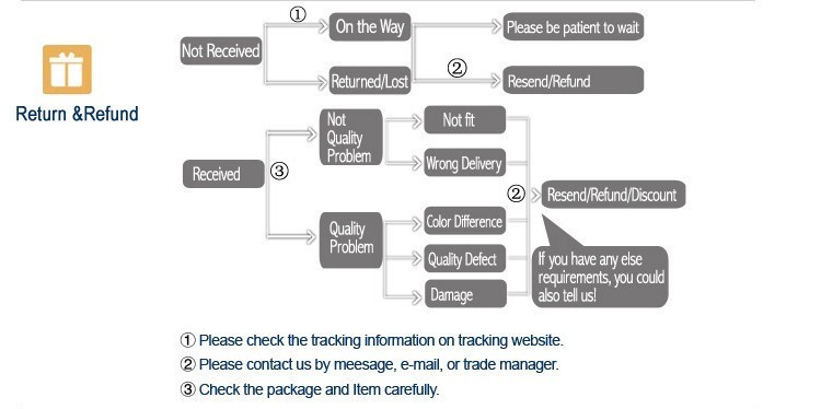 HTB1vYJNHpXXXXazXFXXq6xXFXXX3