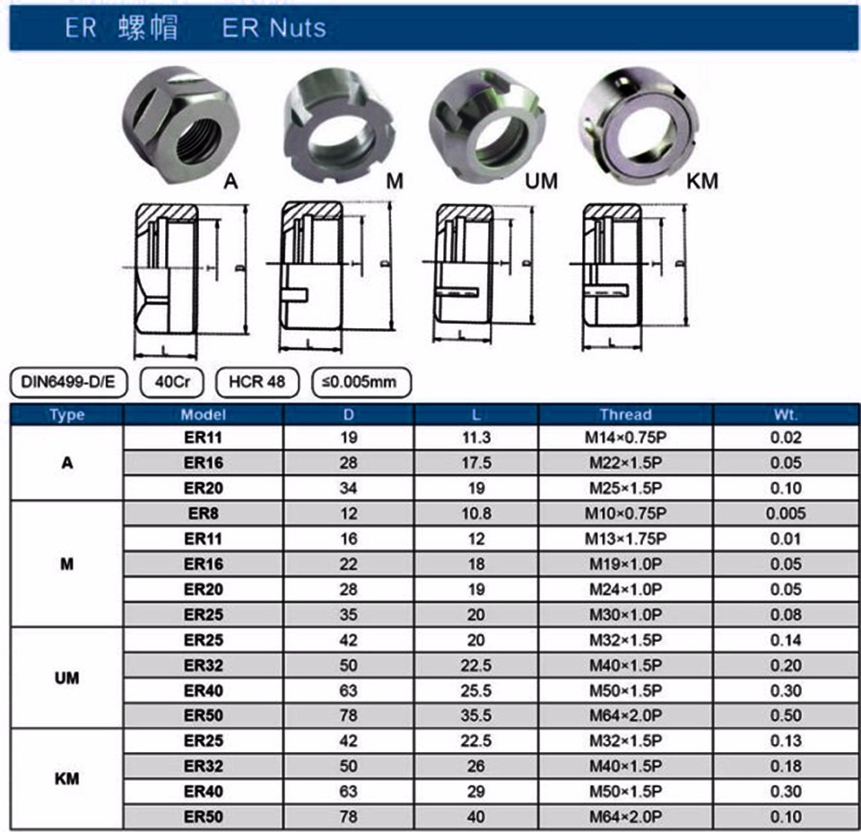 1pc high precision er collet nut ER16 ER20 ER25 ER32 ER40 milling