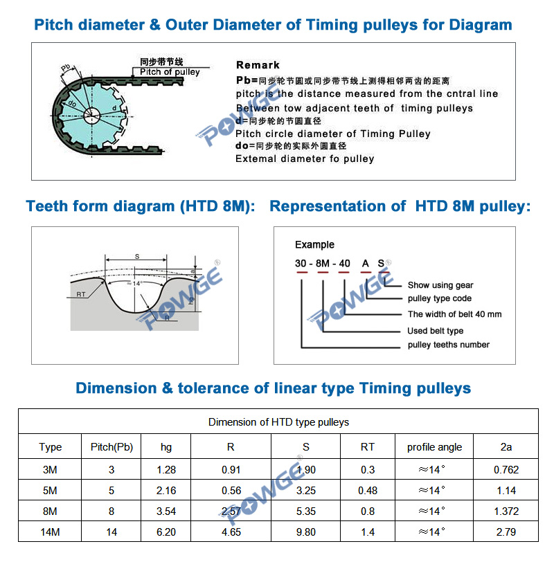 s8m timing pulley