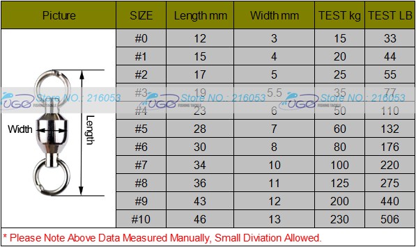 size table