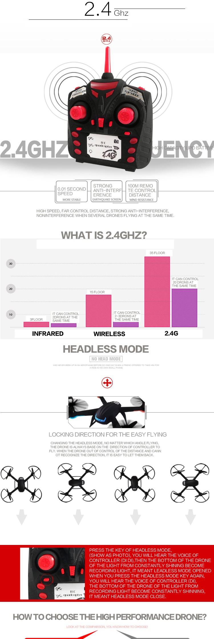 professional drone with camera hd
