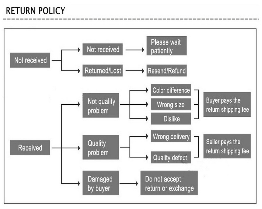 return policy_