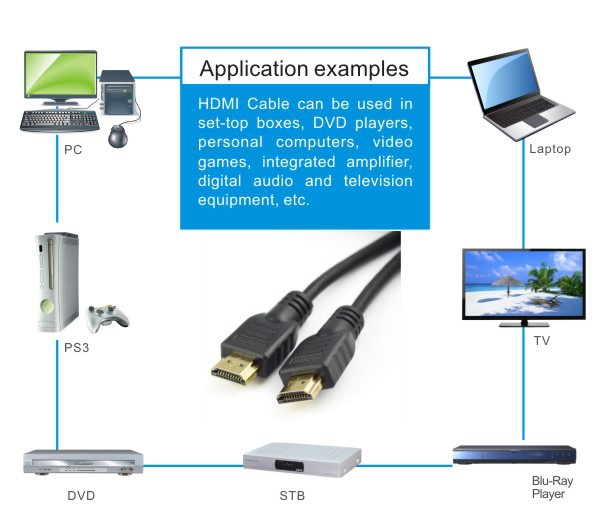 1.5 m HDMI cable pic 7