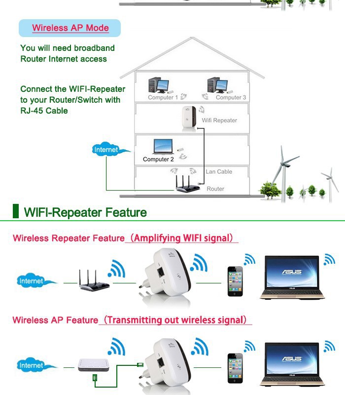 Wifi усилитель сигнала схема