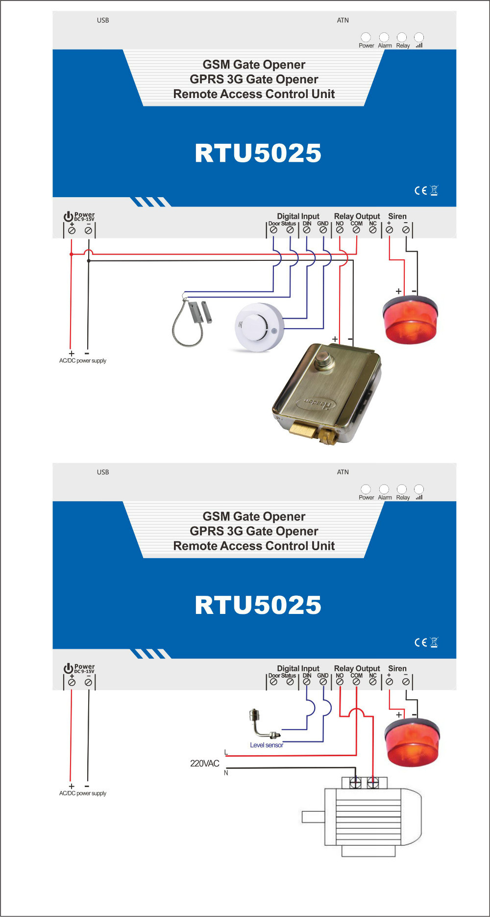 RTU5025 Wiring connection 201501