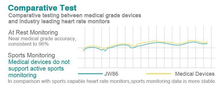 fitness tracker