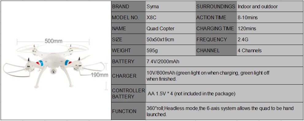 the basic paremeter2